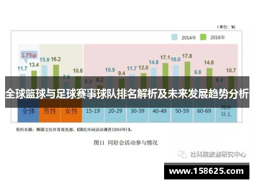 全球篮球与足球赛事球队排名解析及未来发展趋势分析